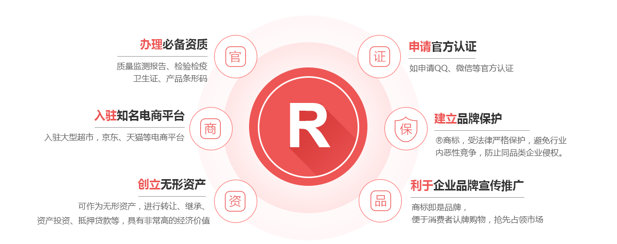 贺州商标注册的作用
